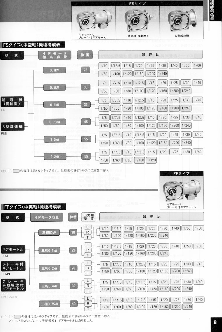 日精減速機