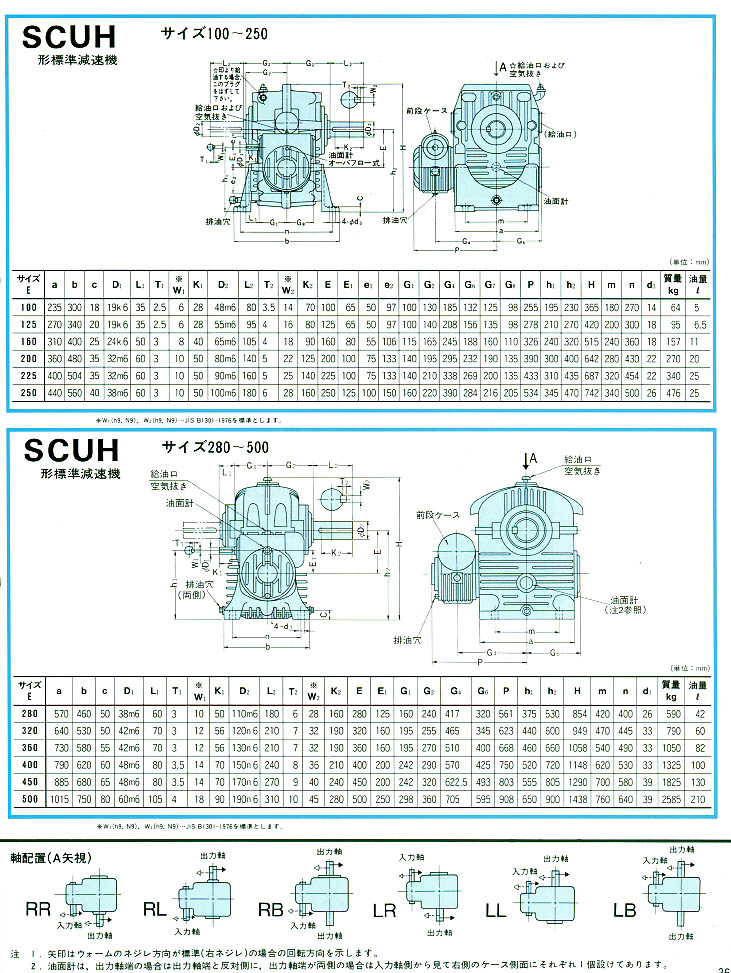 三菱重工減速機SCUH型